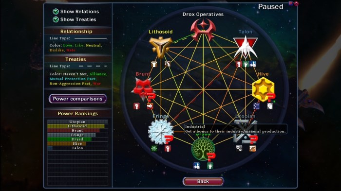 Drox Operative Relationship Screen